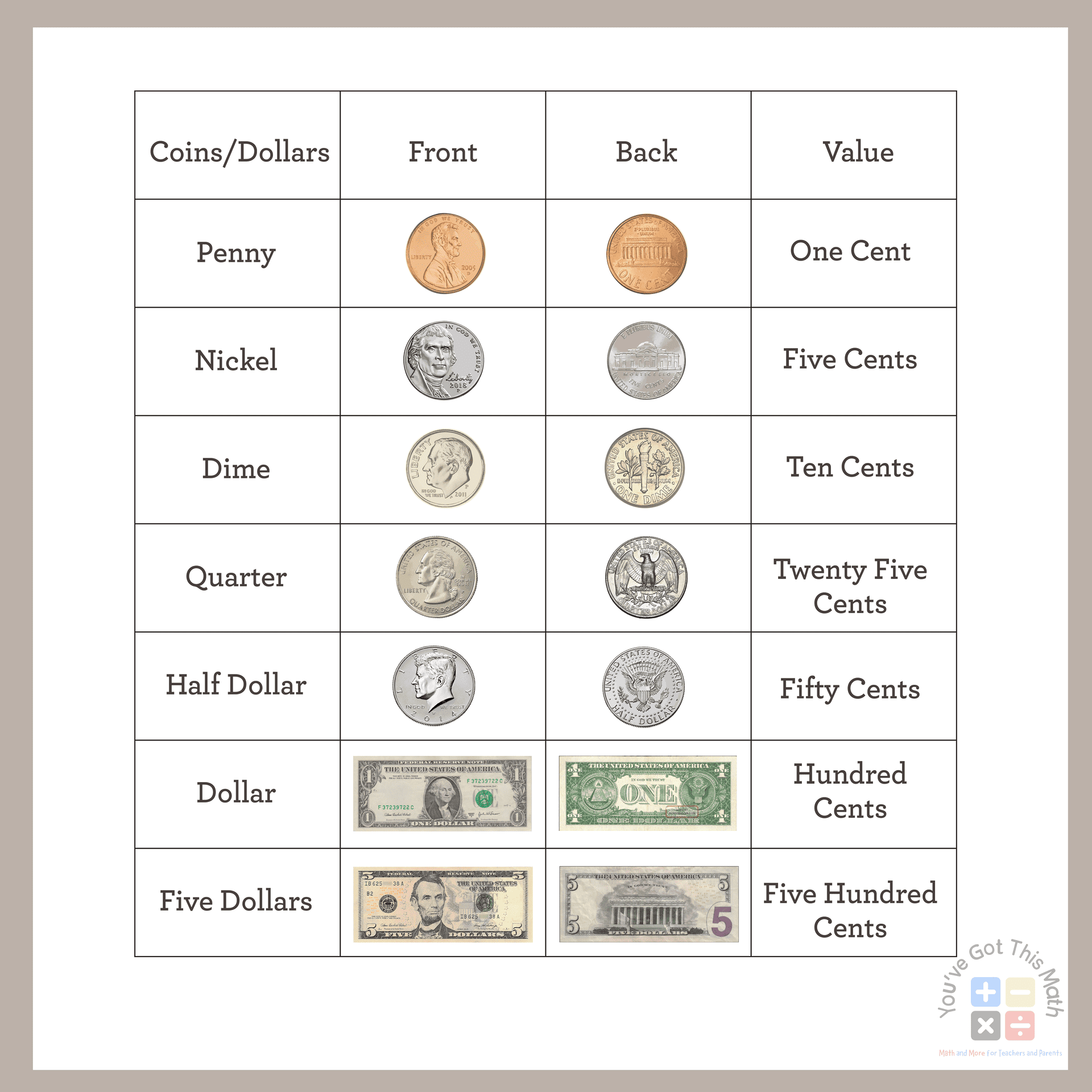 Coin Values Worksheet Free Printable