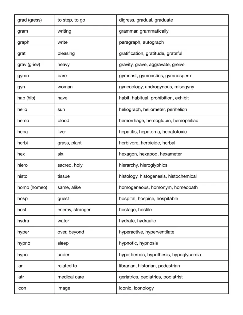 120 Root Words Prefixes And Suffixes PDF List Literacy In 