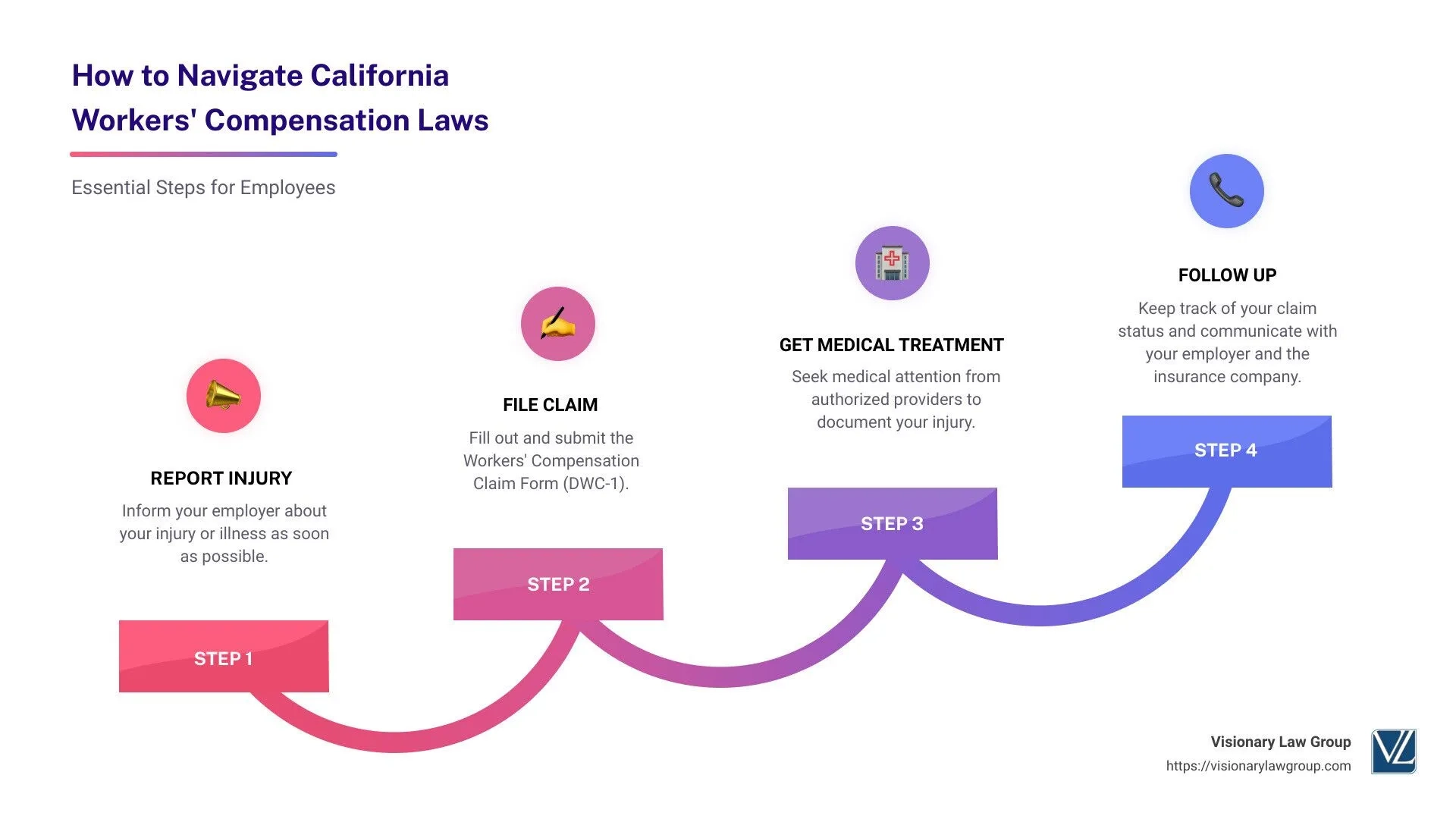 2024 California Workers Comp Laws Complete Guide
