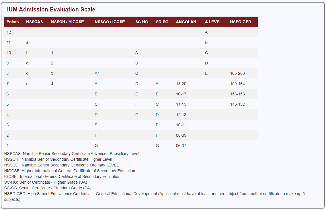 Admission Info The International University Of Management