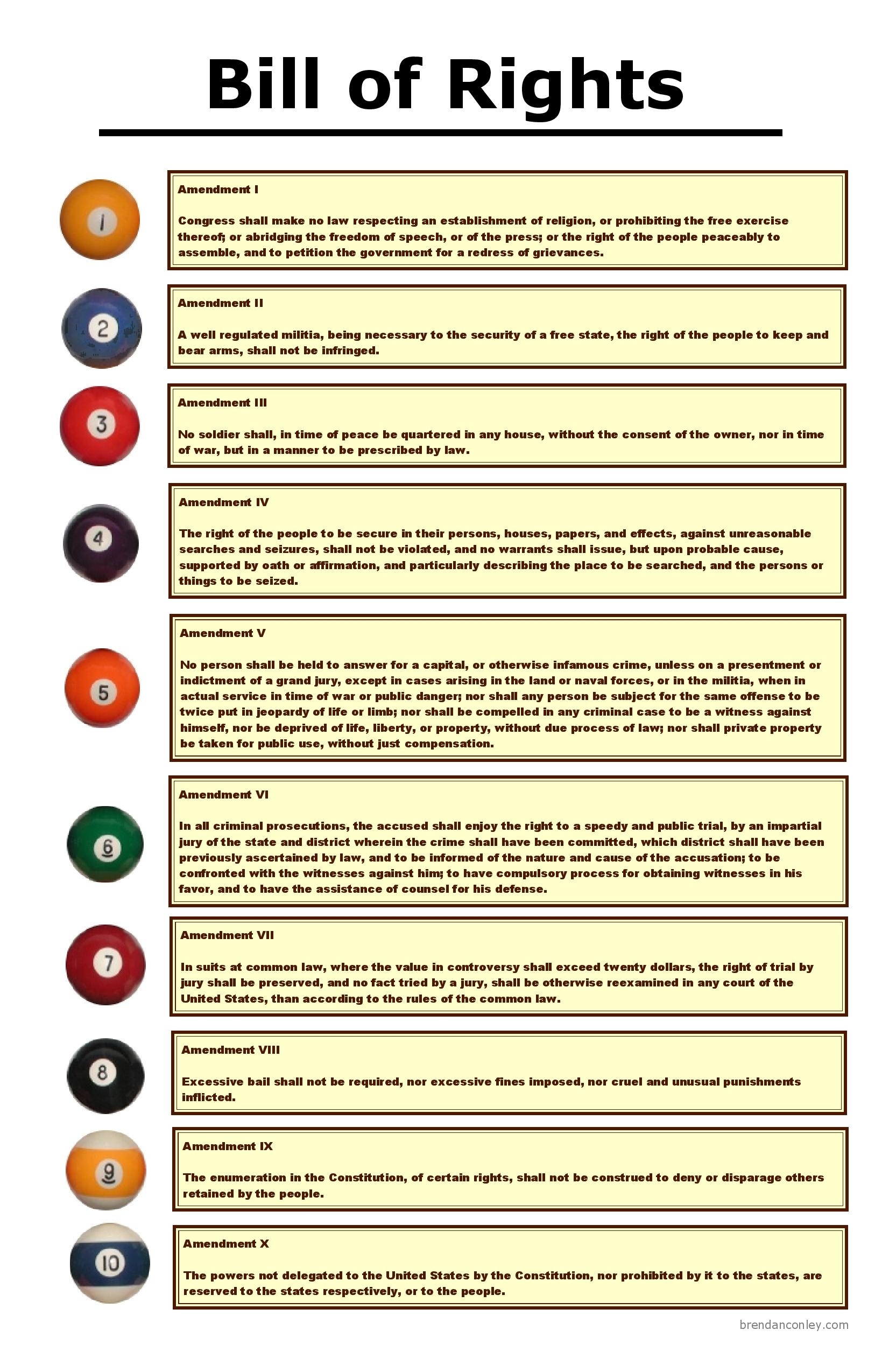 Bill Of Rights Document Worksheets Library