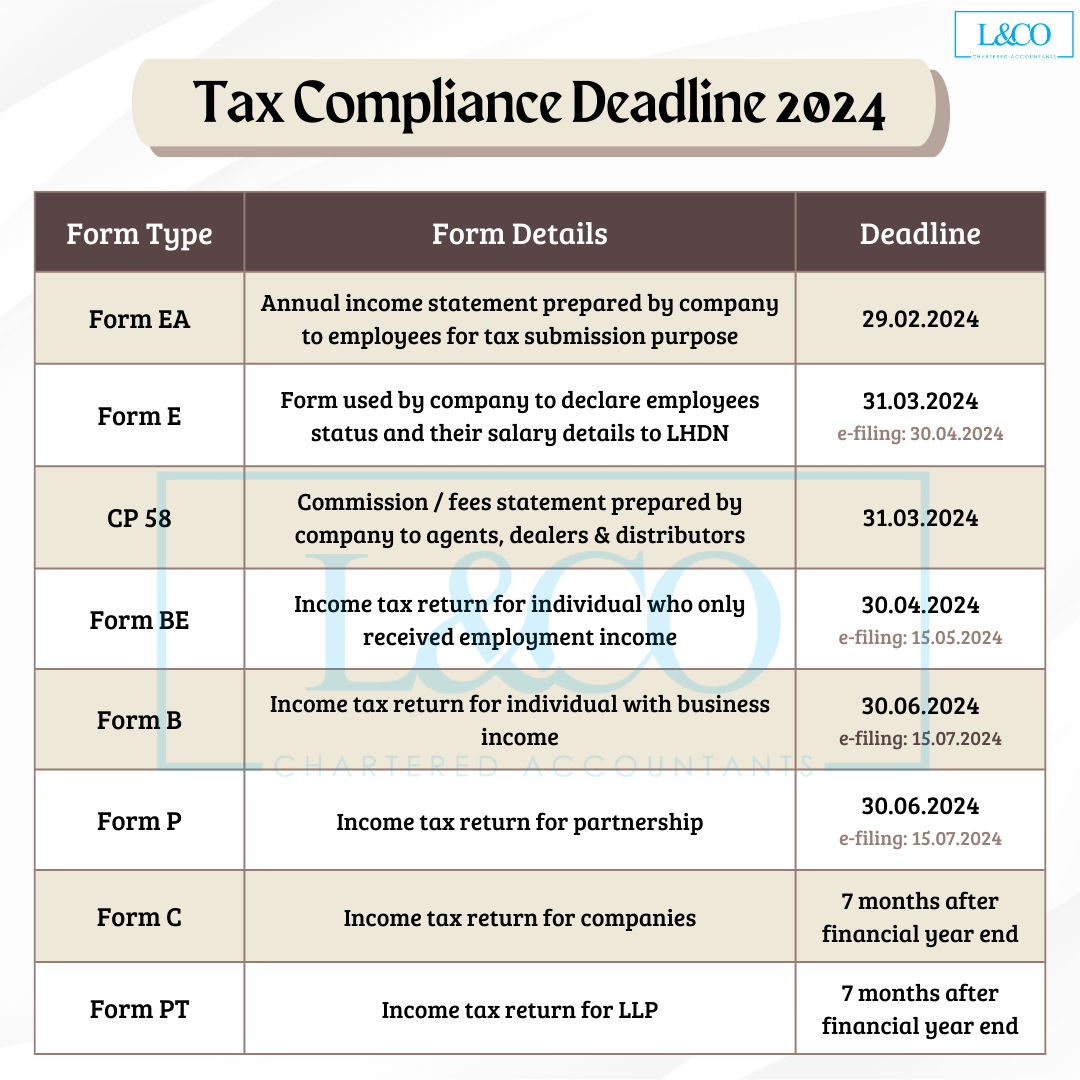 Form E Submission Deadline 2025
