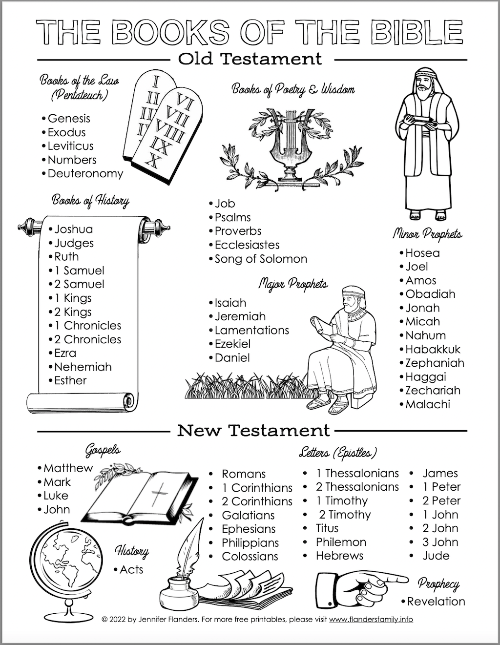 Printable Books Of The Bible Activity Sheet
