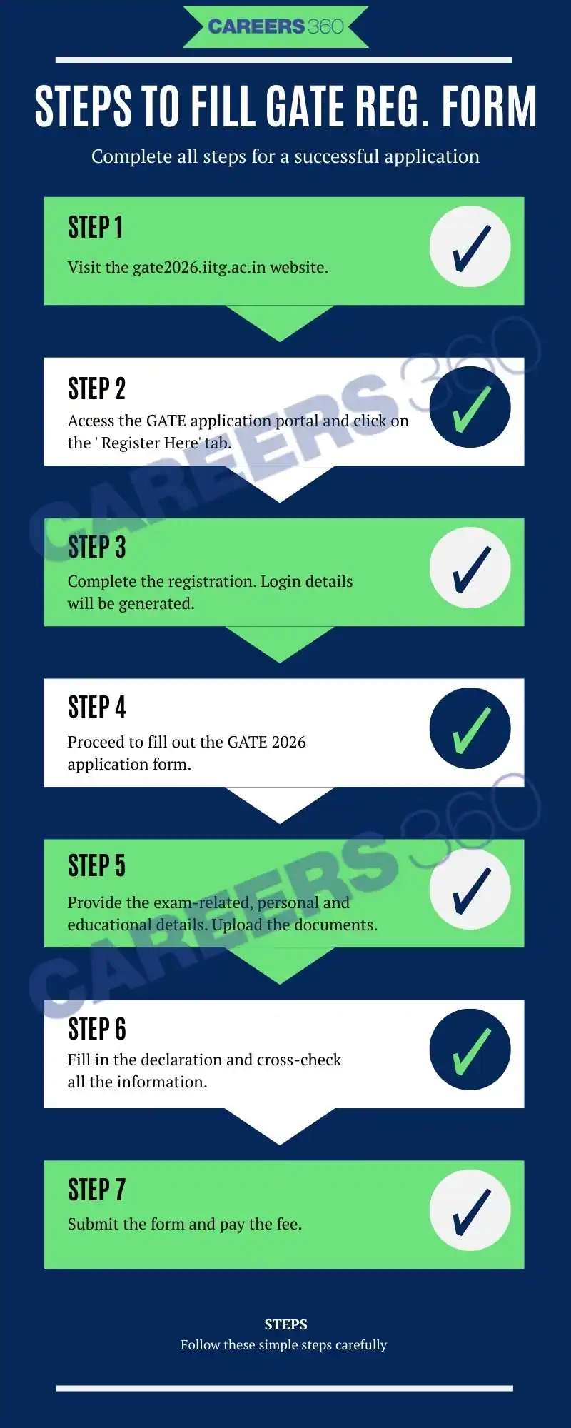 Gate Application Form 2026