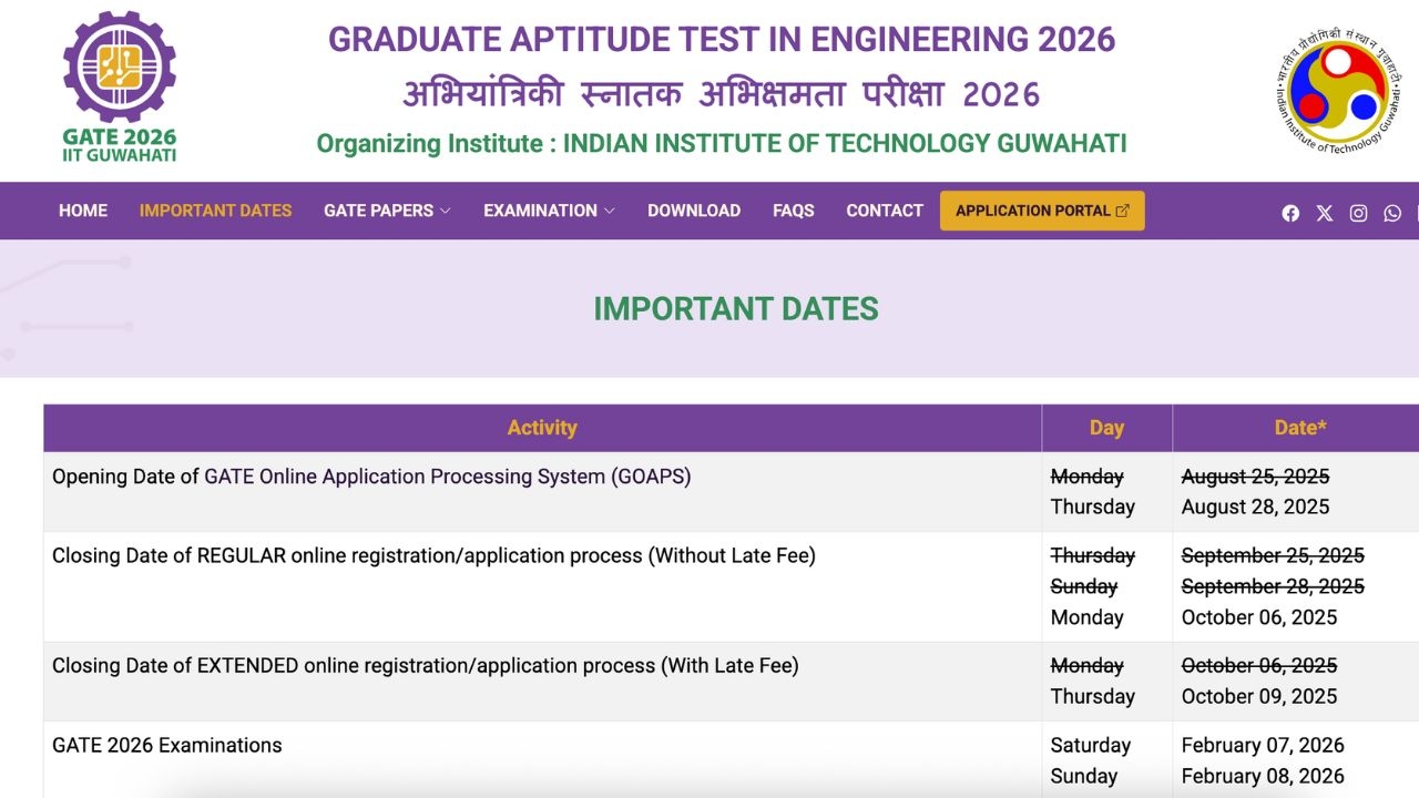 gate registration 2026 extended closing date extended fees