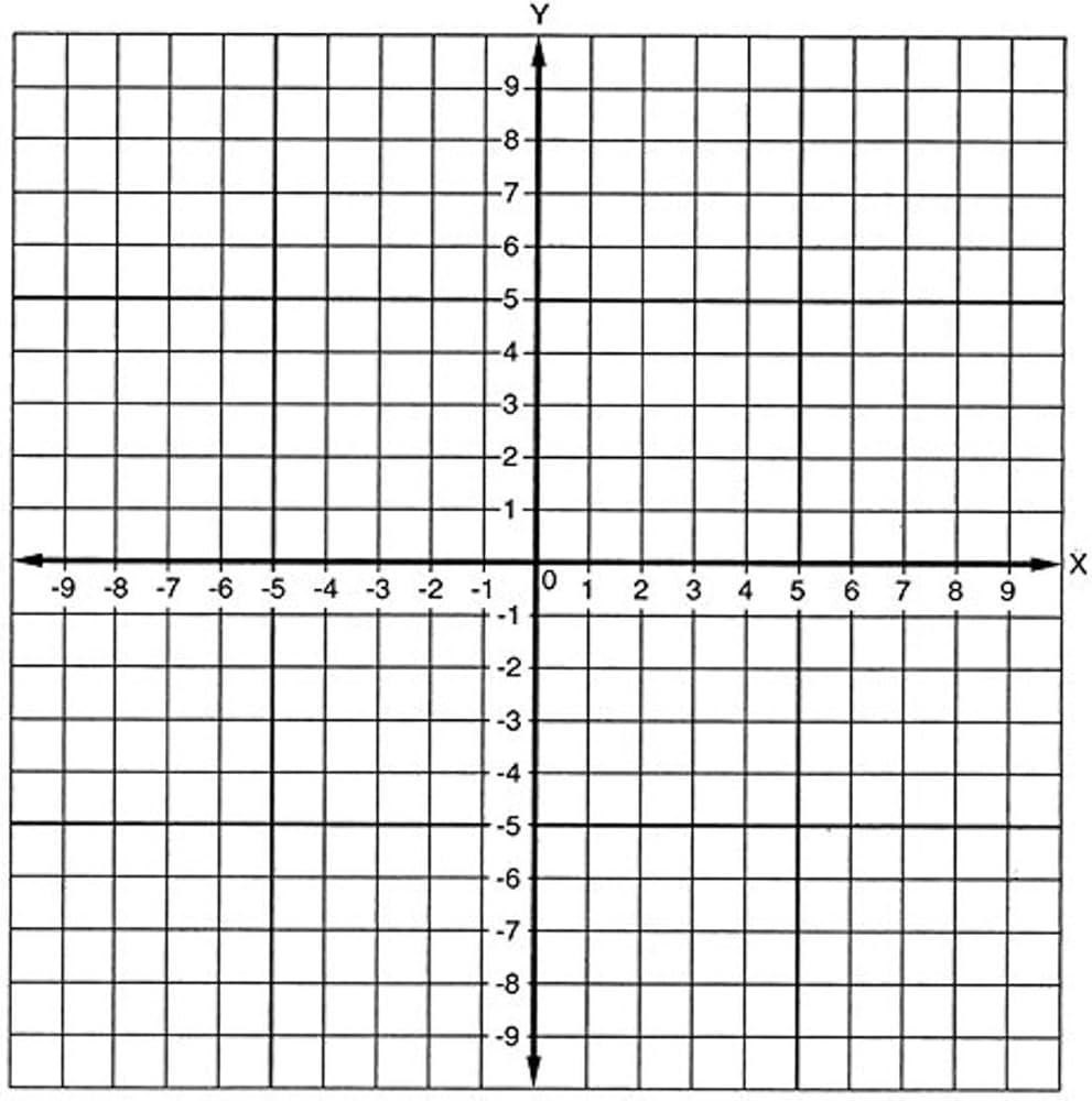Geyer Instructional Products 150241 Graph Stickers Number Axis 
