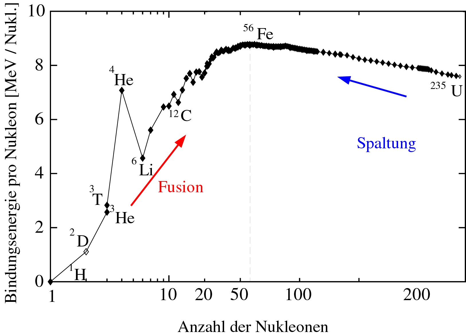 Grundlagen Der Kernfusion DPG