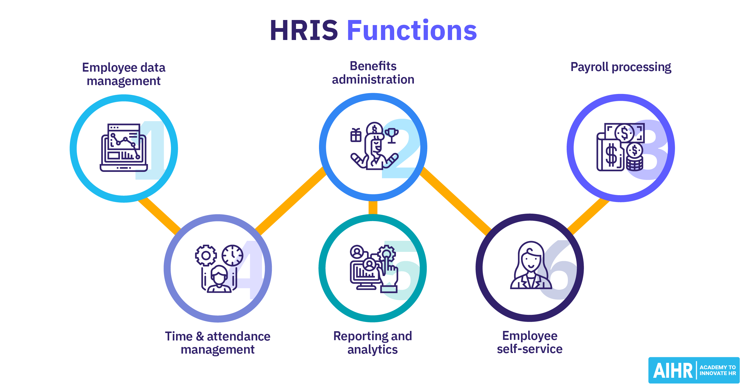 HRIS 101 All You Need To Know In 2025 AIHR
