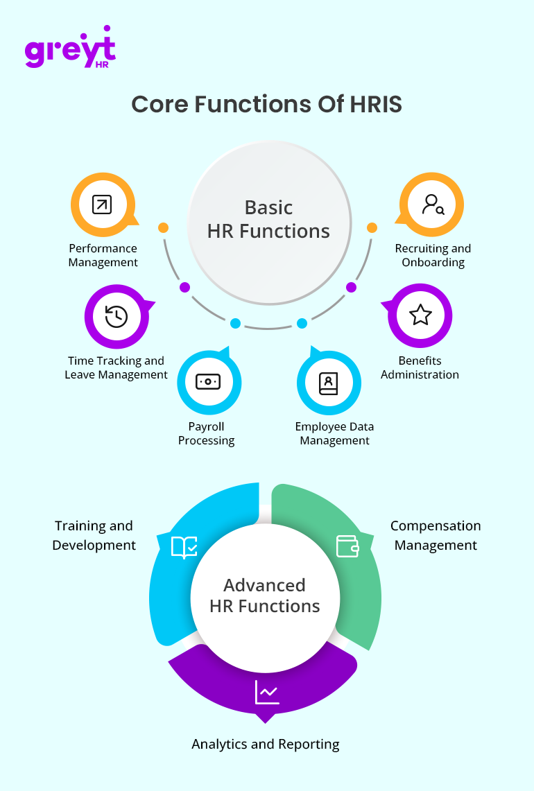 Hris Full Form In Hr