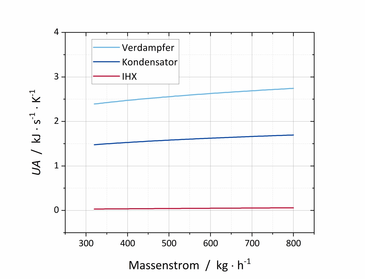 Integration Von Hochtemperatur W rmepumpen In Erneuerbare 