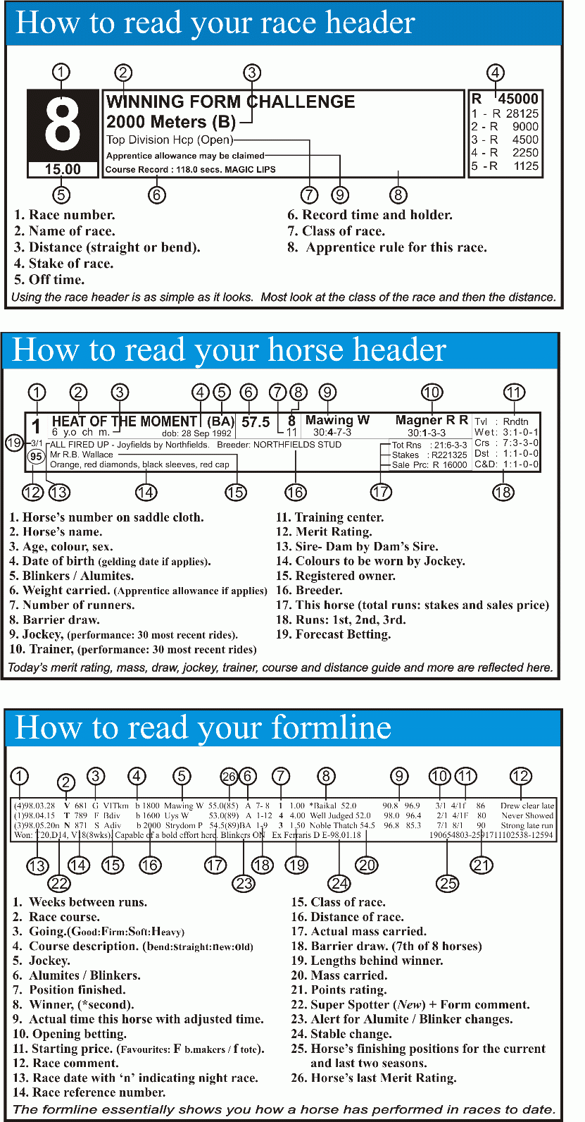 Online Racecard