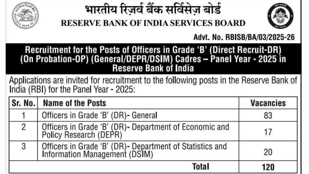Rbi Grade B Exam Form 2025