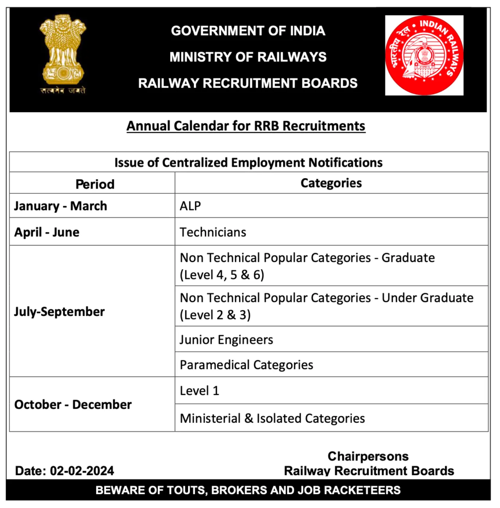 Rrb Group D Form Date 2024