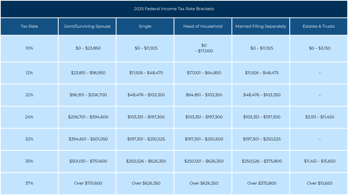 2025 Year End Tax Planning Guide For Private Companies