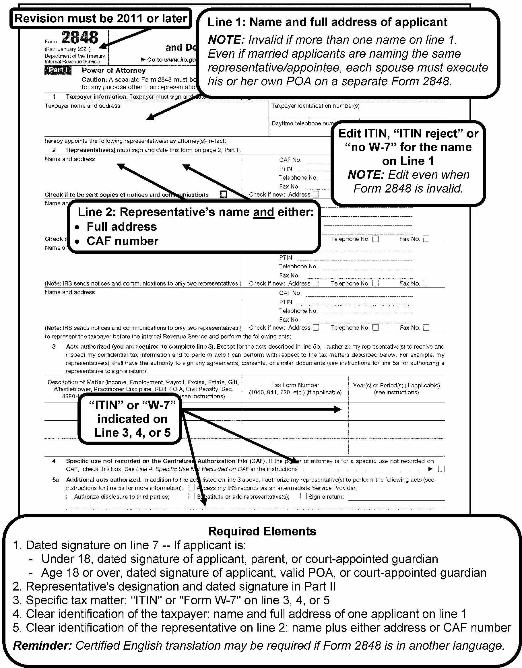 3 21 263 IRS Individual Taxpayer Identification Number ITIN Real 