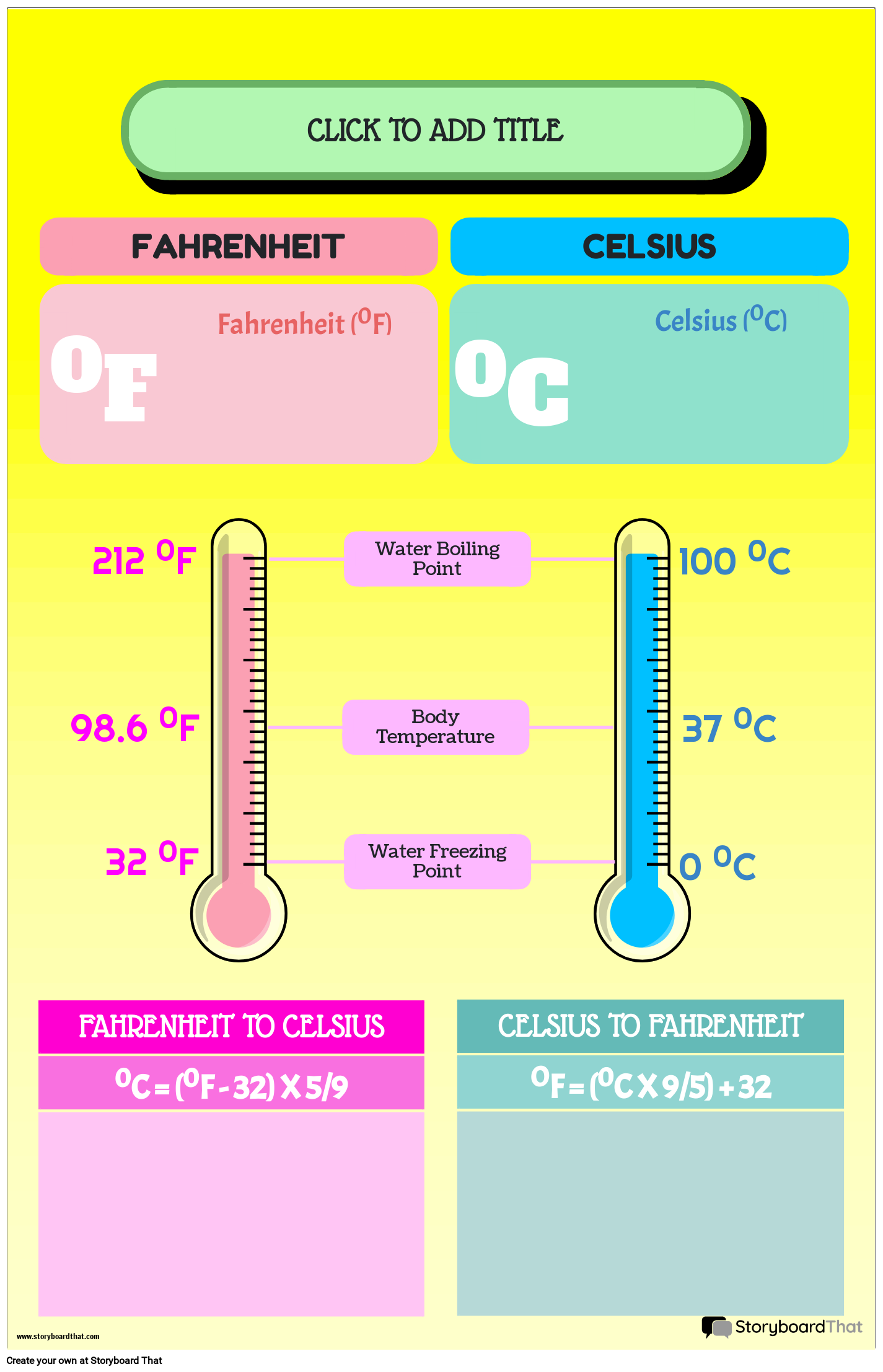 C To F Chart Printable Worksheet