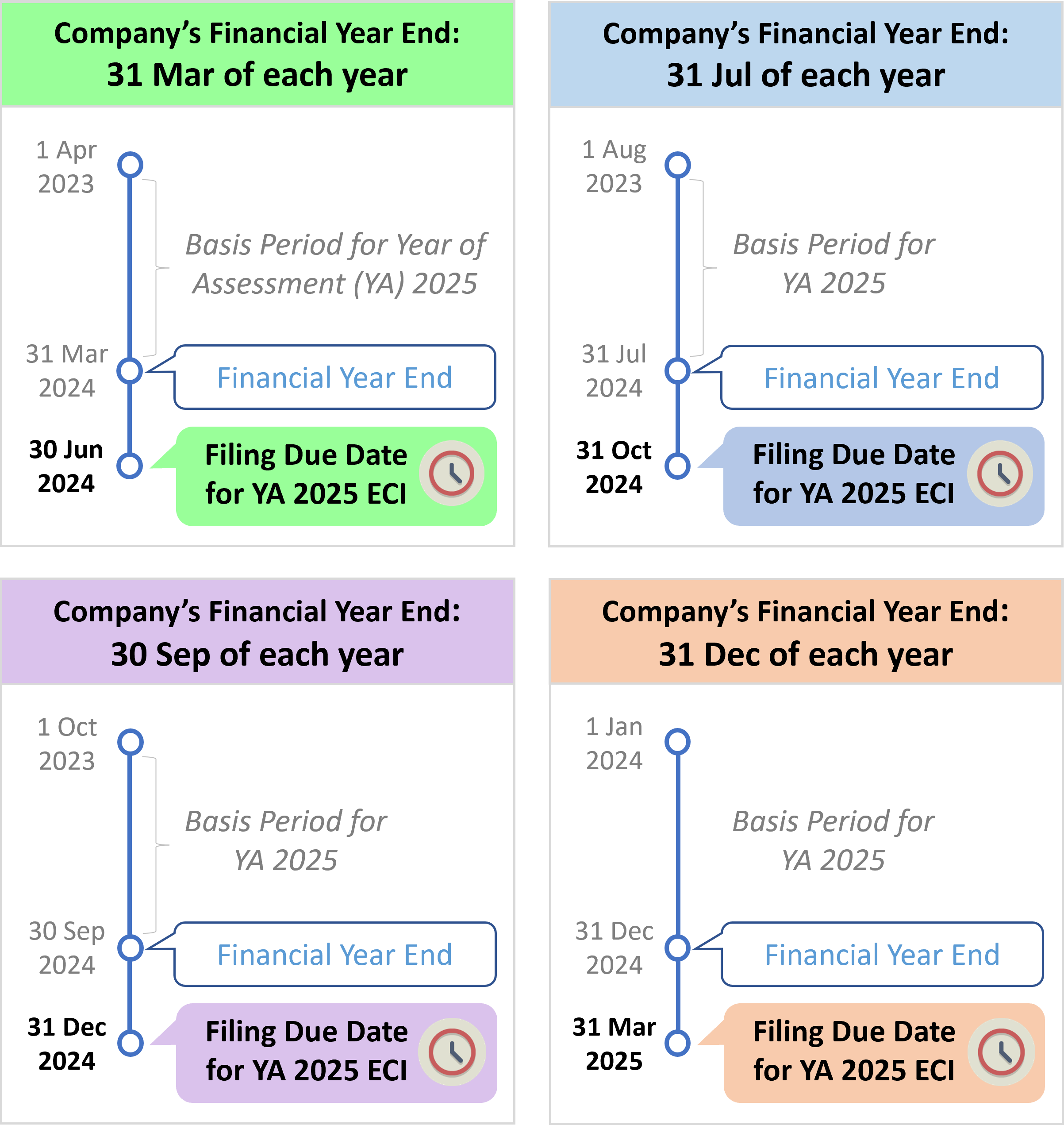 Iras Form P Filing 2025