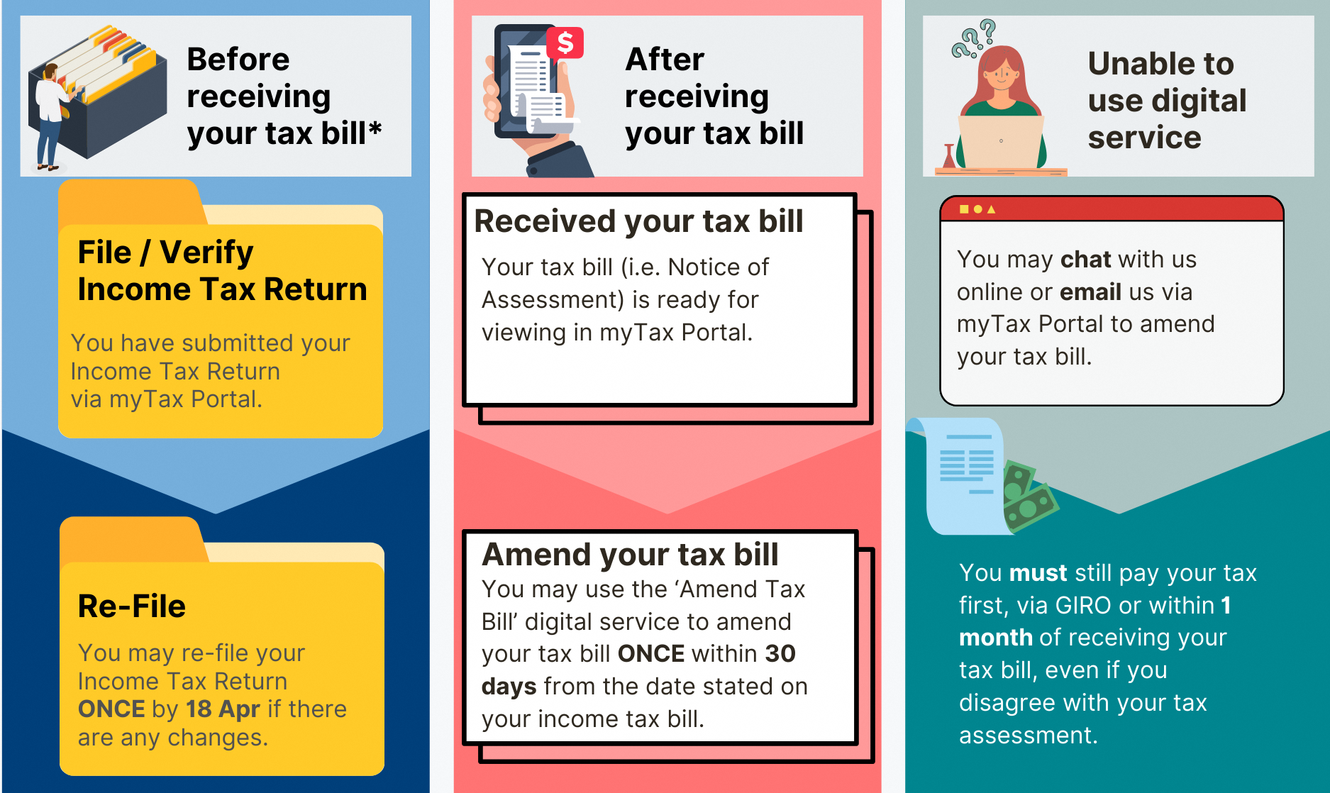 IRAS Making Changes After Filing receiving Tax Bill