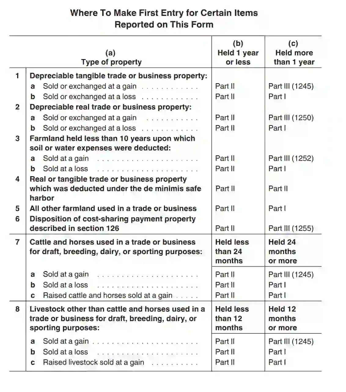 IRS Form 4797 Fill Out Printable PDF Forms Online