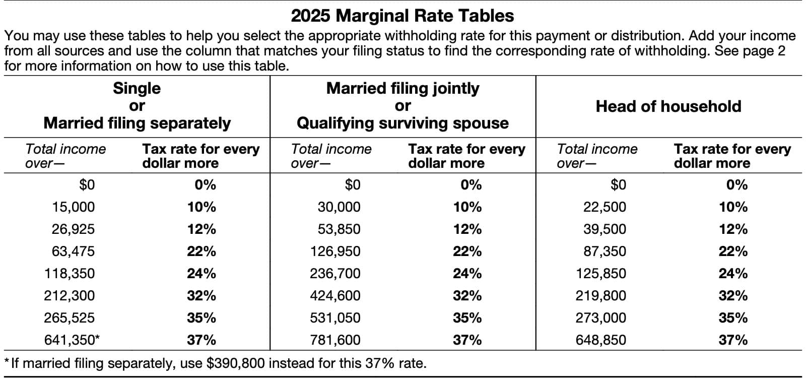 Irs Form W4r 2025 Printable