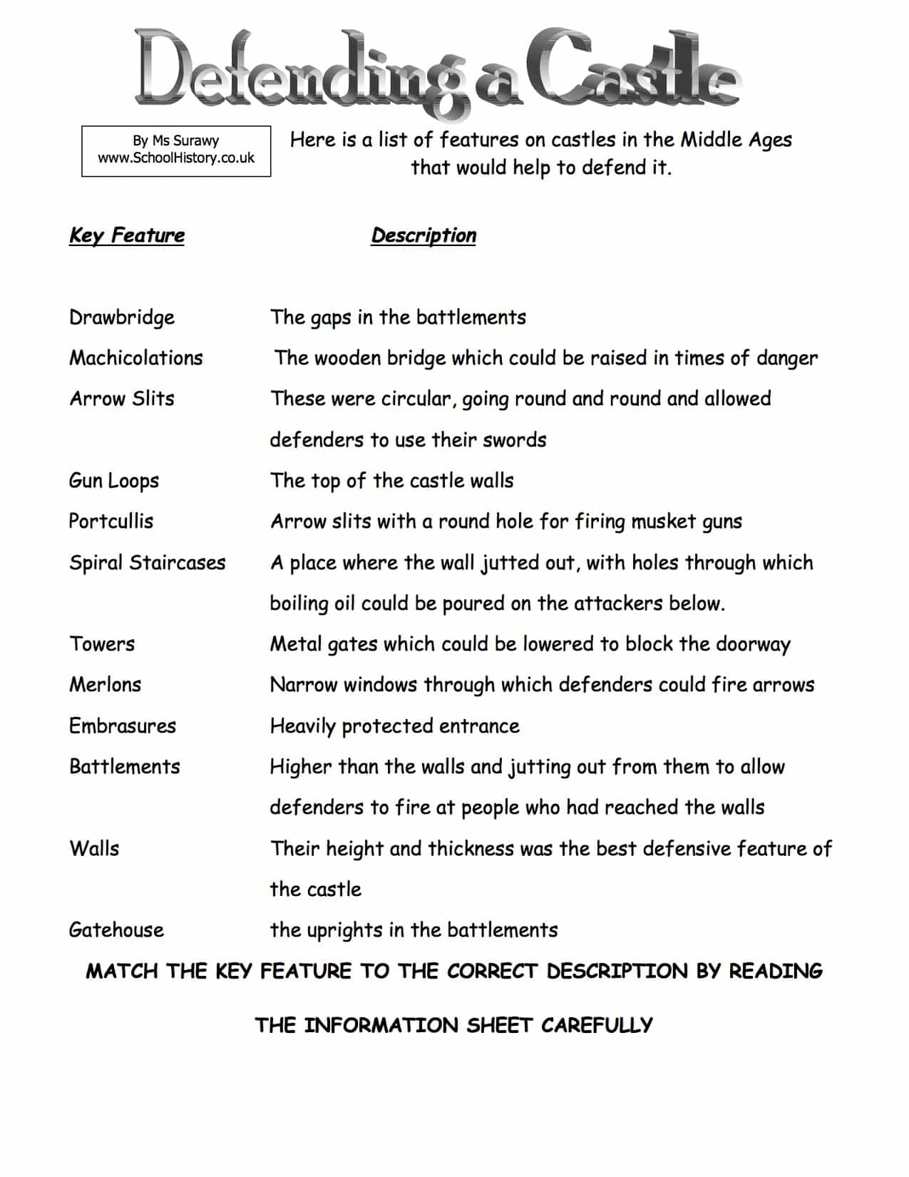 Middle Age Castles Features Used To Defend Them Worksheet