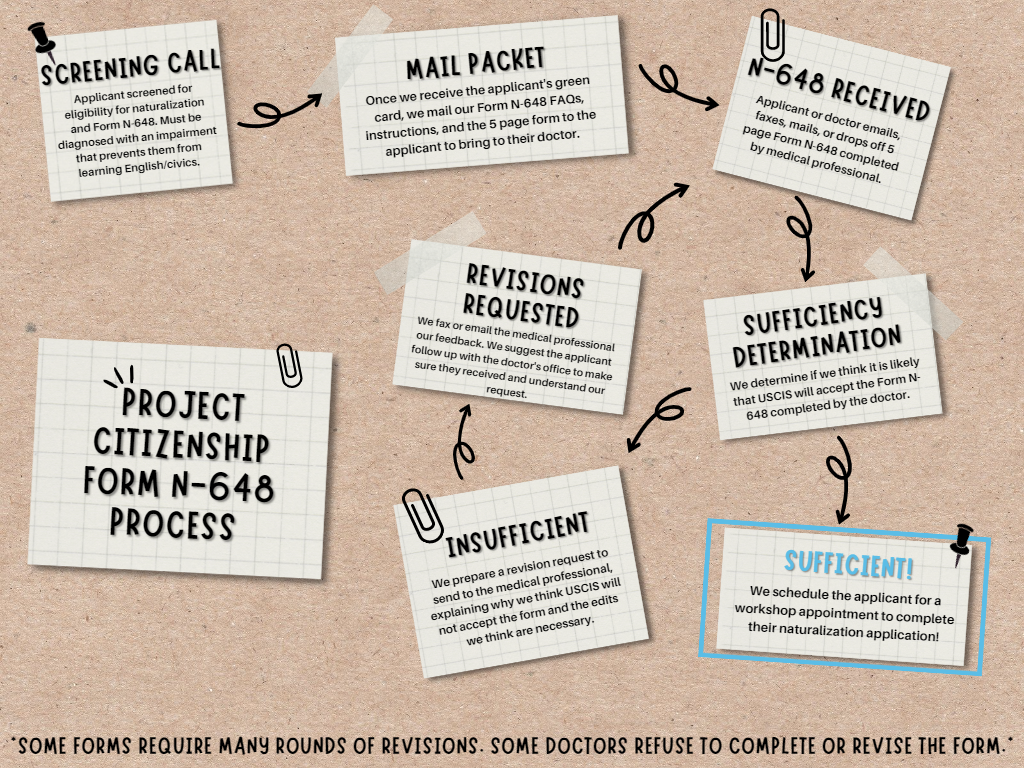 Instructions For Form N-648