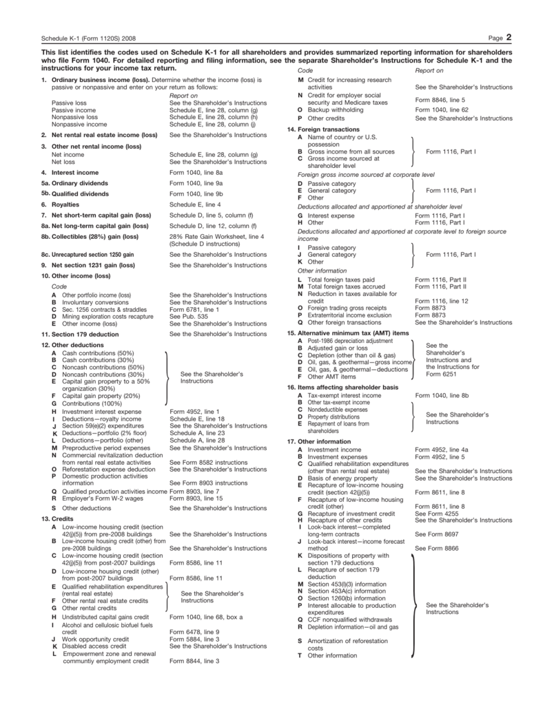 Schedule K 1 1120S Instructions Shareholder Reporting Guide