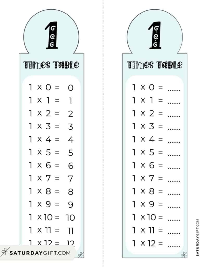 Printable Times Tables Worksheets