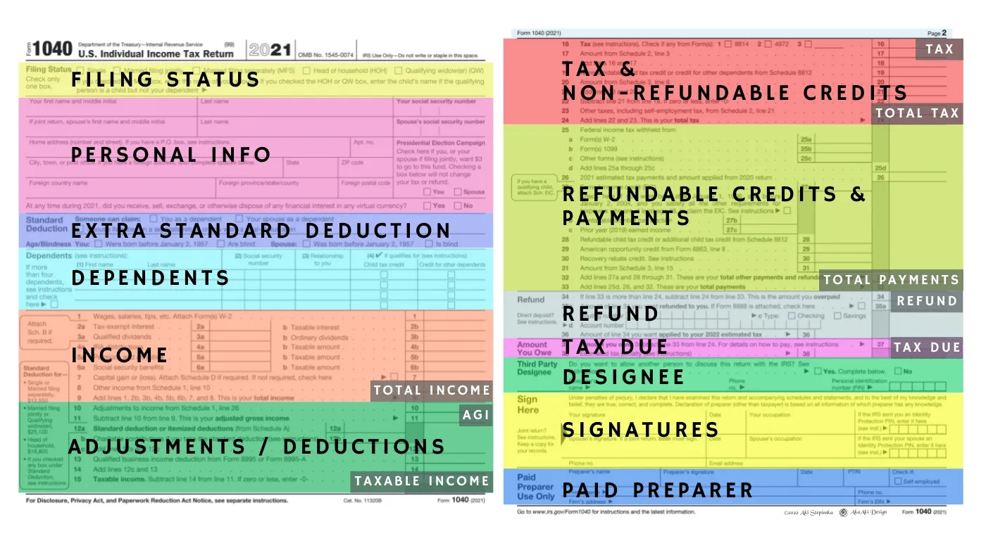 2022 Irs Form 1040 S Schedule 7