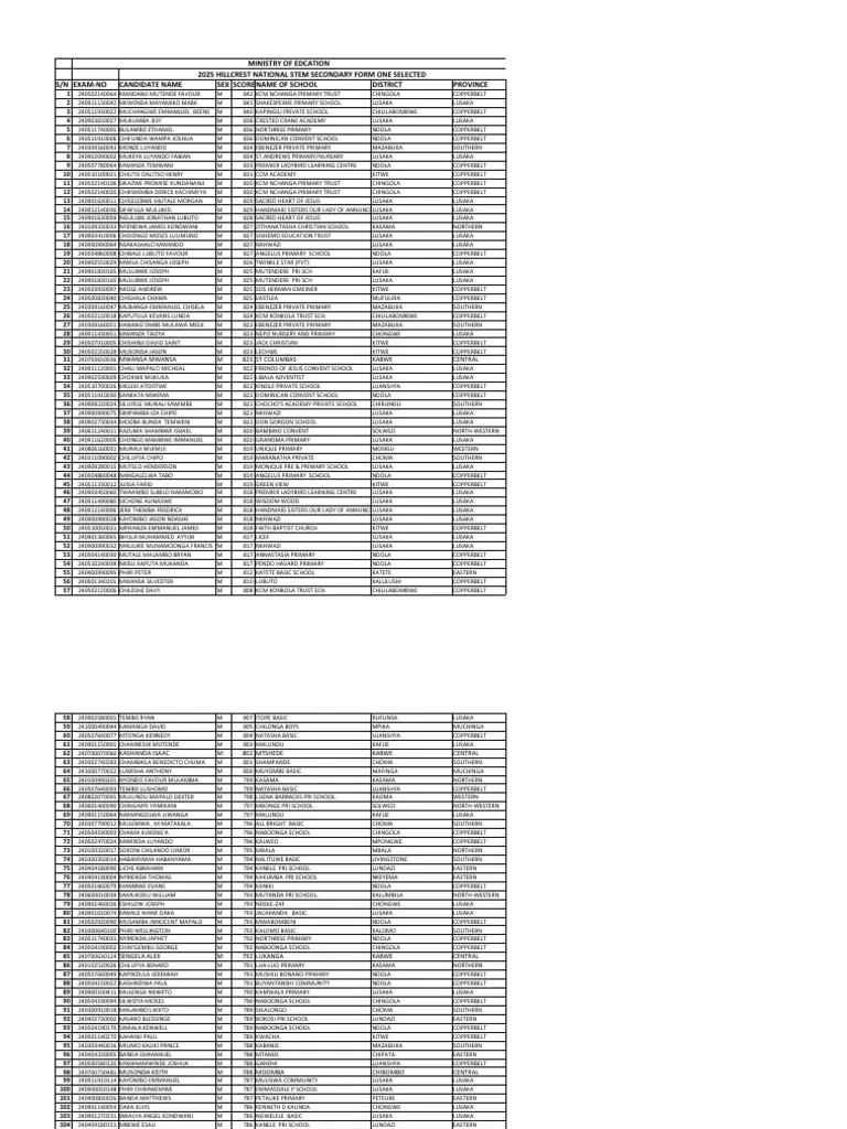 2025 Form One Selected To Hillcrest PDF
