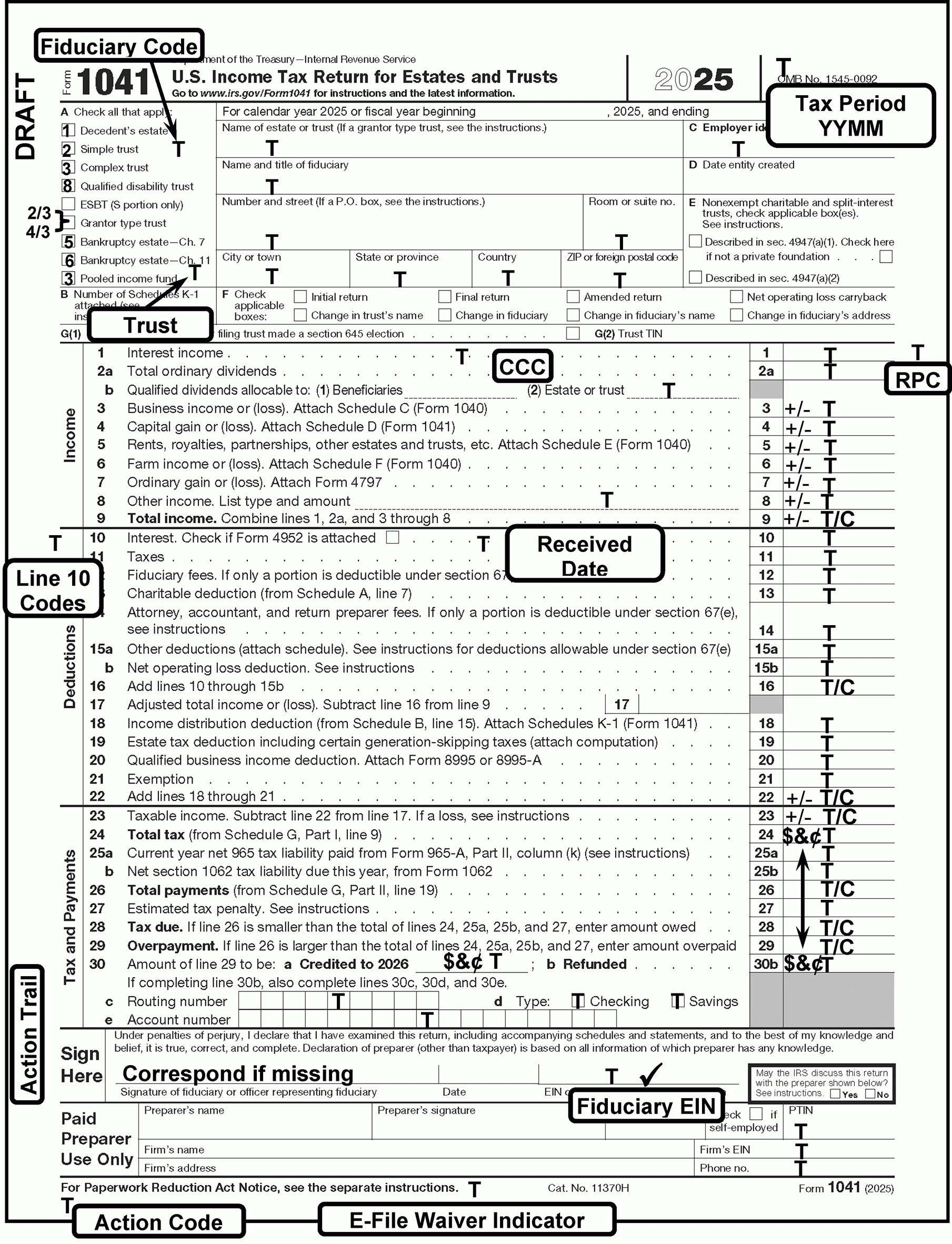 Irs Form 1041 Instructions