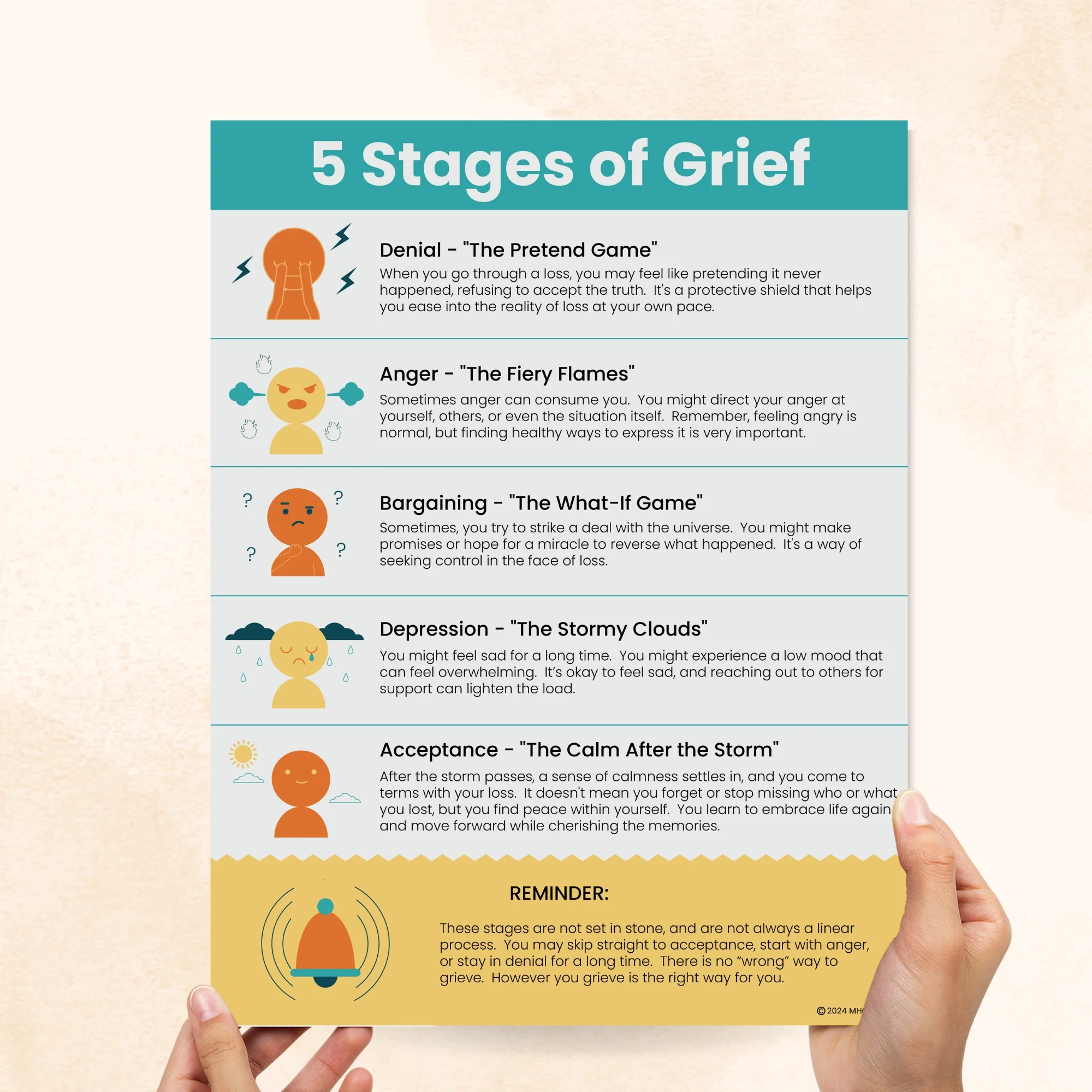 5 Stages Of Grief Handout