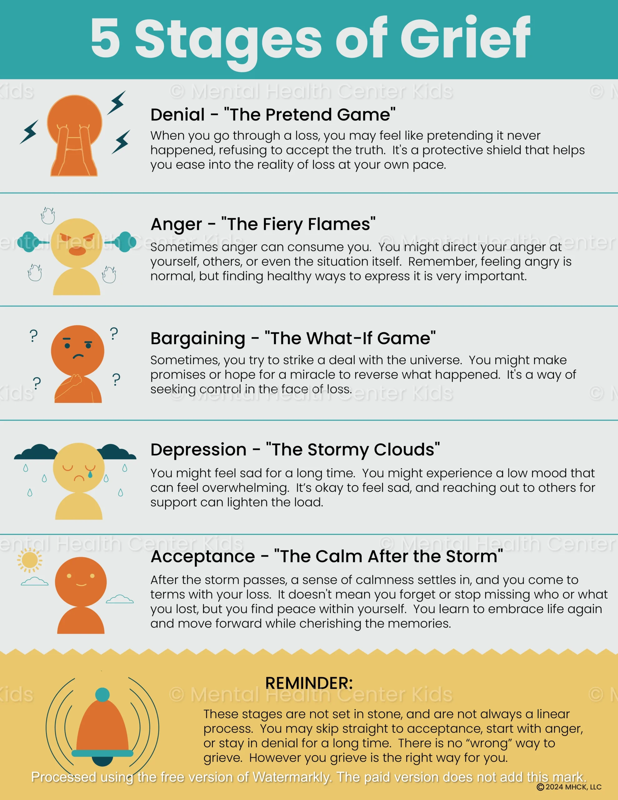 5 Stages Of Grief Handout