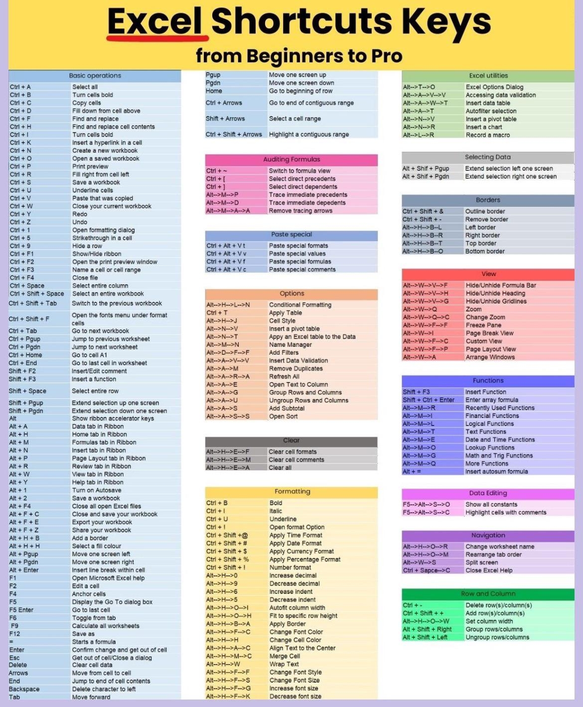 A Cool Guide For Microsoft Excel Shortcuts R coolguides