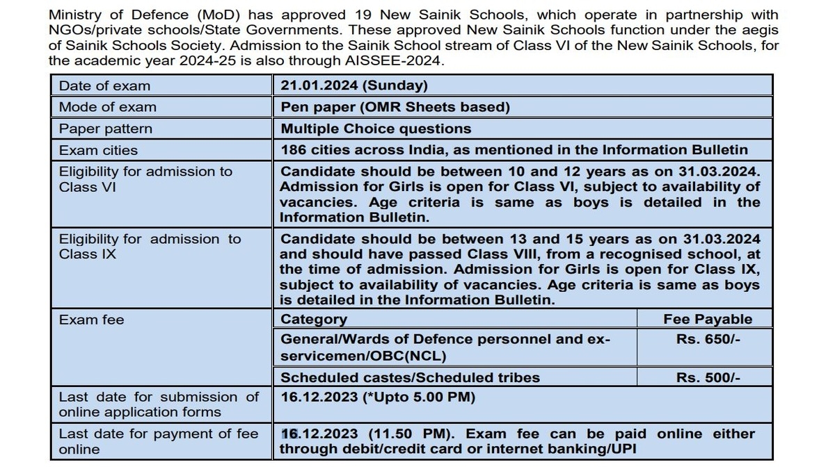 Sainik School Application Form 2024