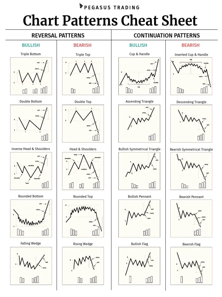 Printable Chart Patterns Cheat Sheet