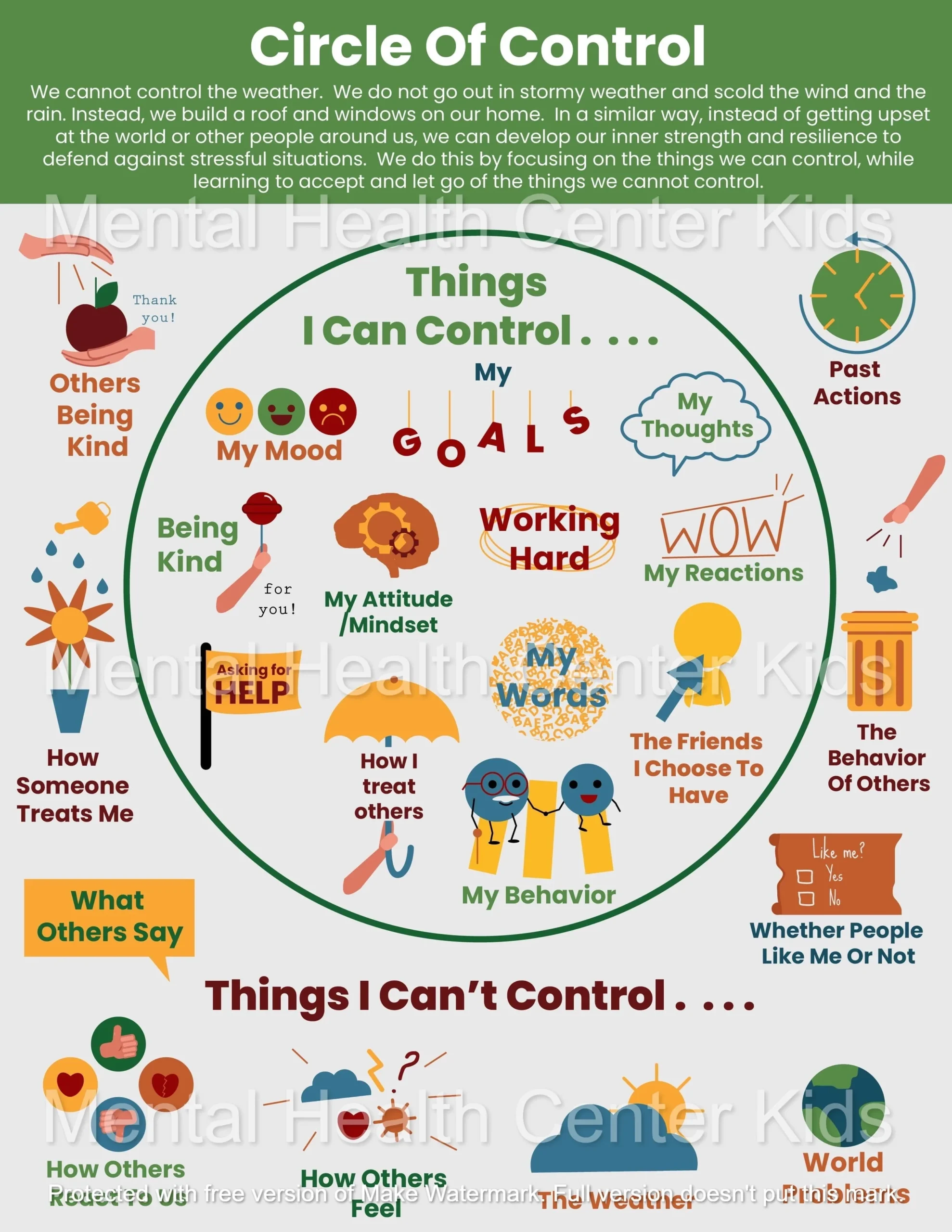 Circle Of Control For Kids