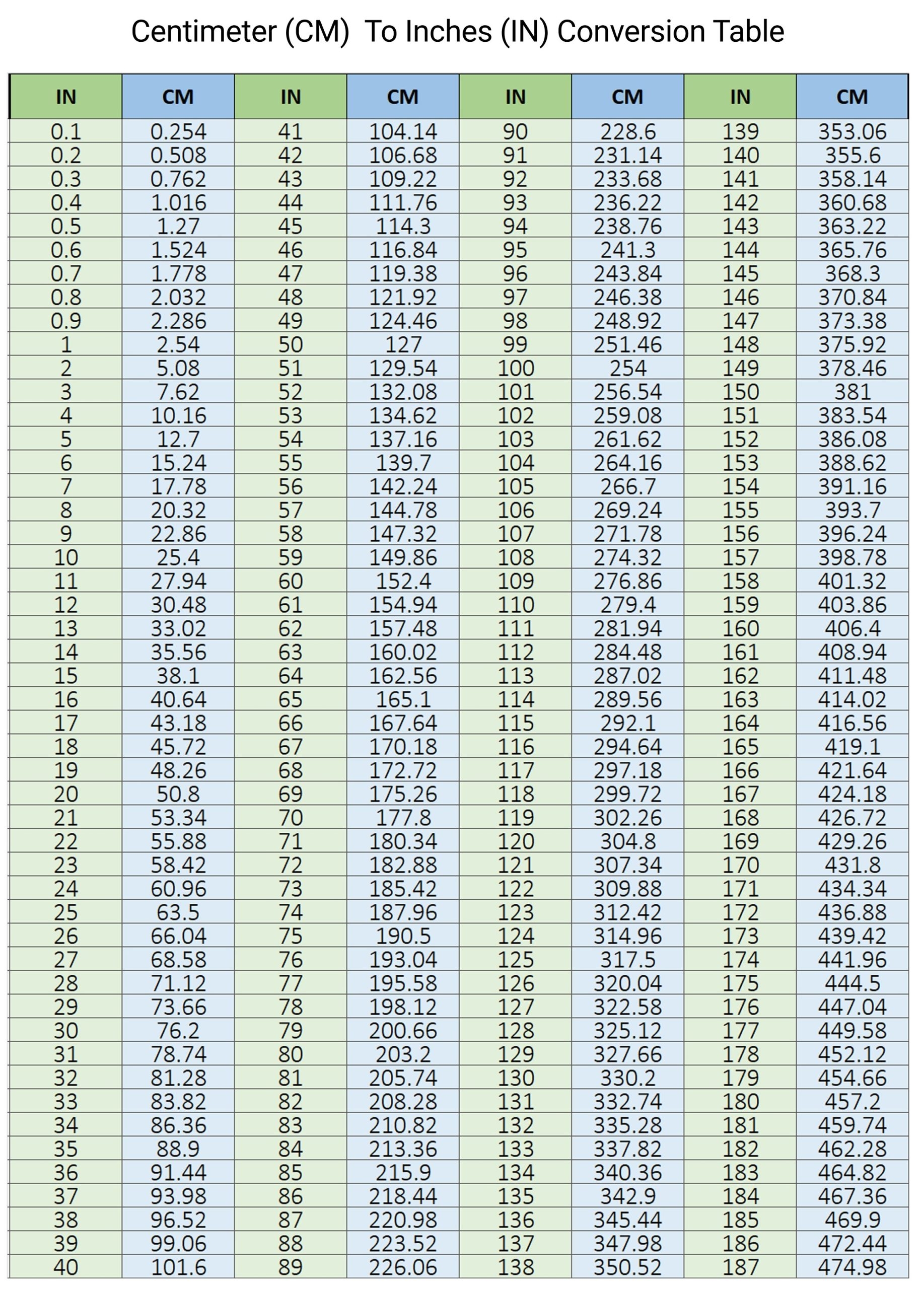Cm To Inches Conversion Chart