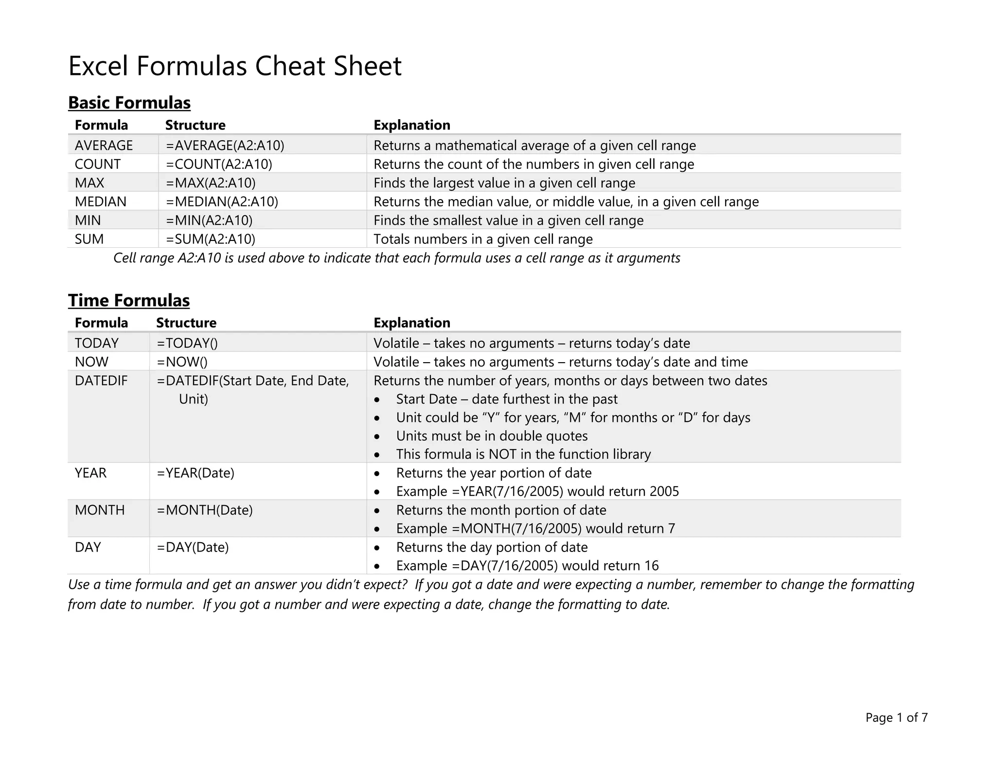 Excel Formulas Cheat Sheet For Beginners pdf