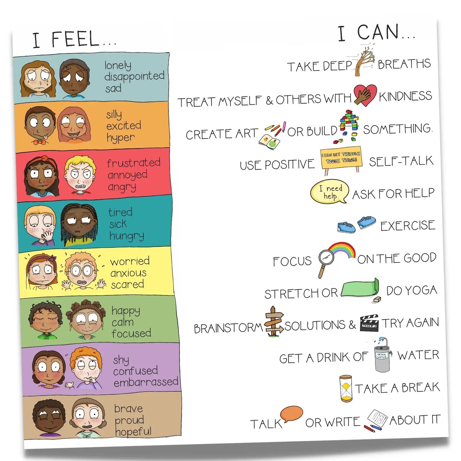 Feelings Check In Tools For Kids Free Downloadable Poster 