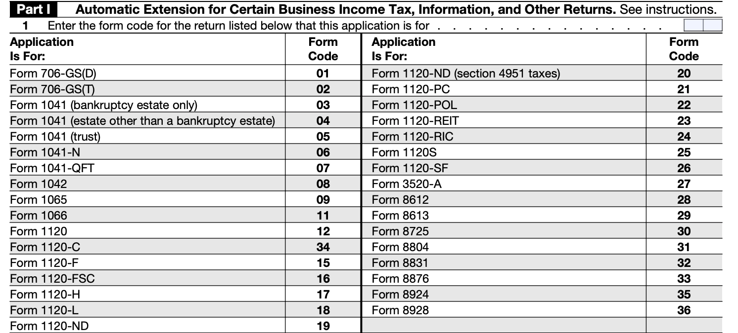 Irs Form 7004 Instructions 2024
