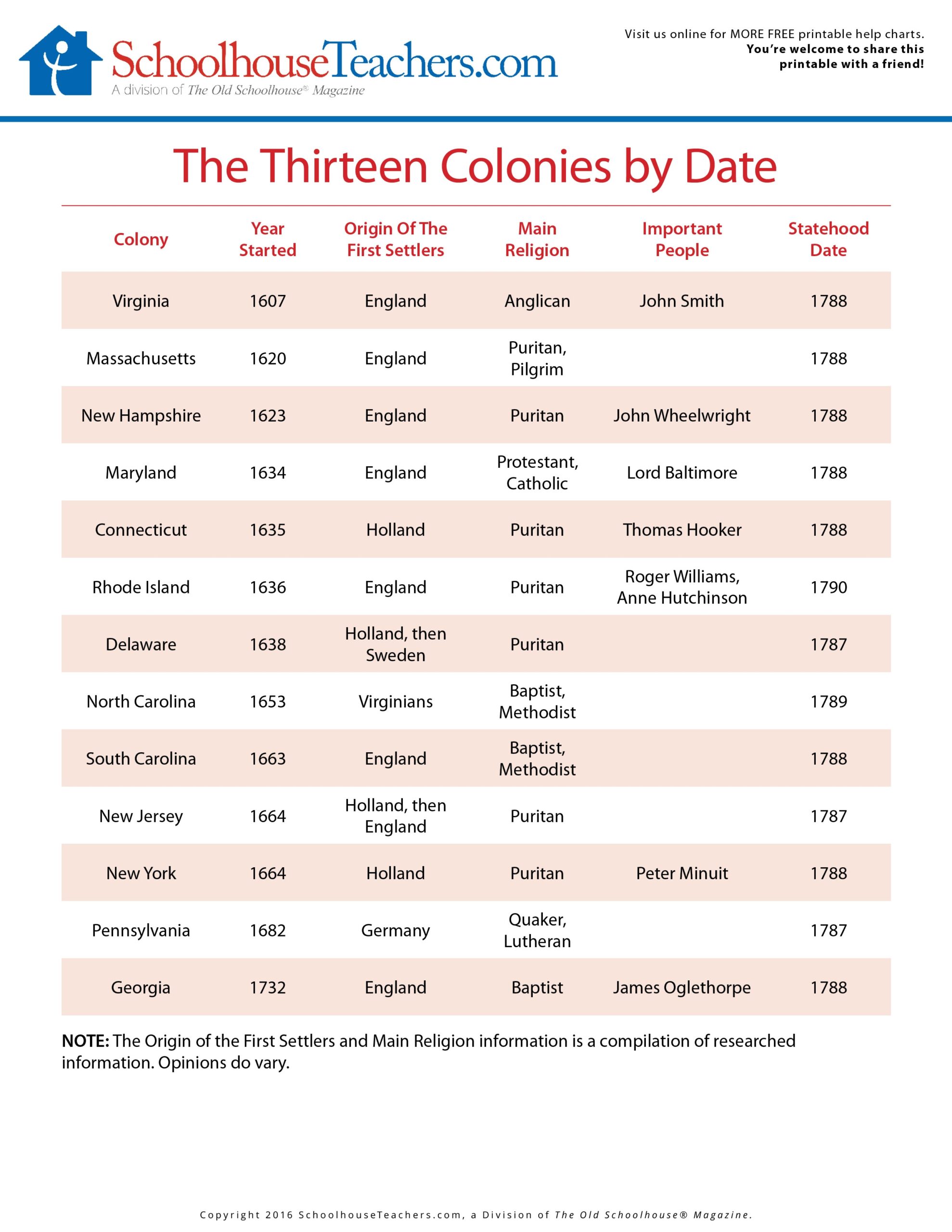 Printable Homeschool Worksheets For History