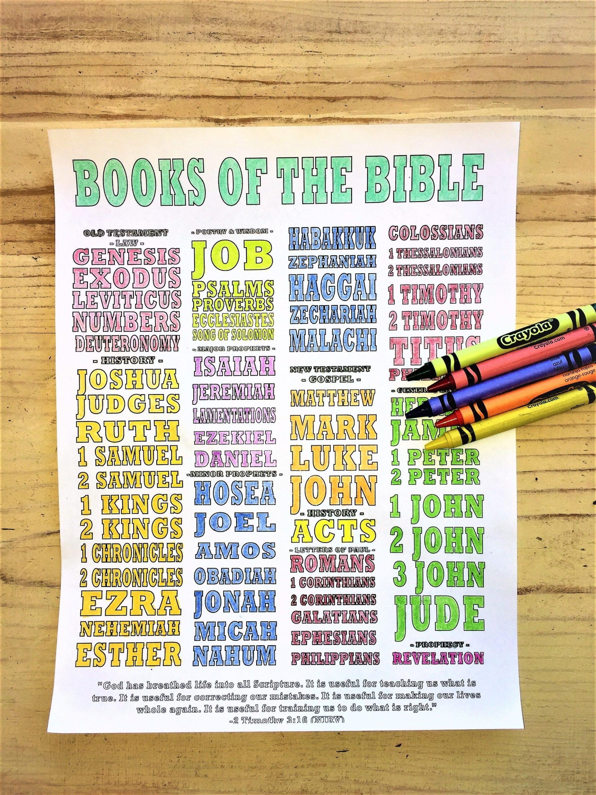 Kjv Books Of The Bible Printable