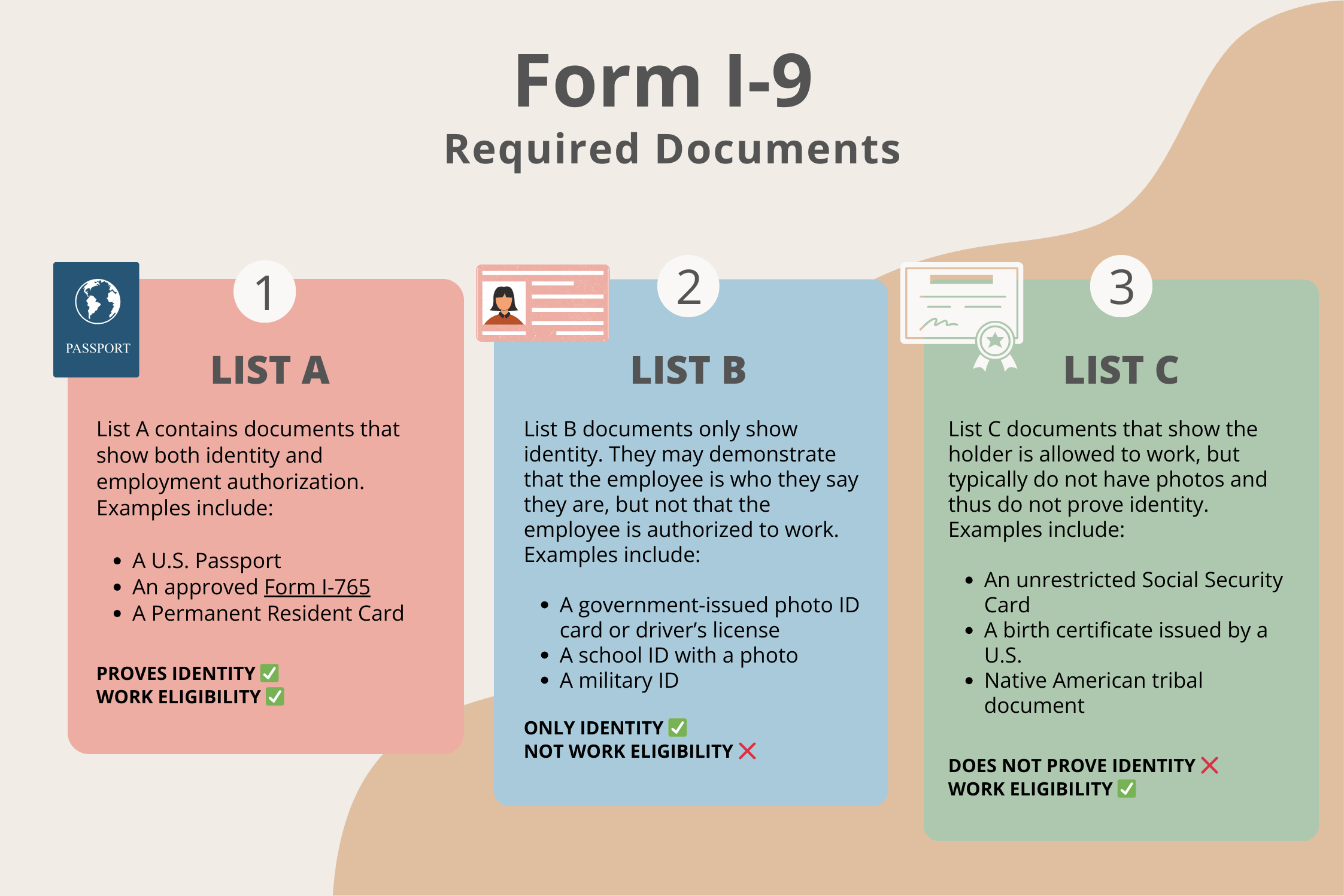 I9 Form 2024 Printable