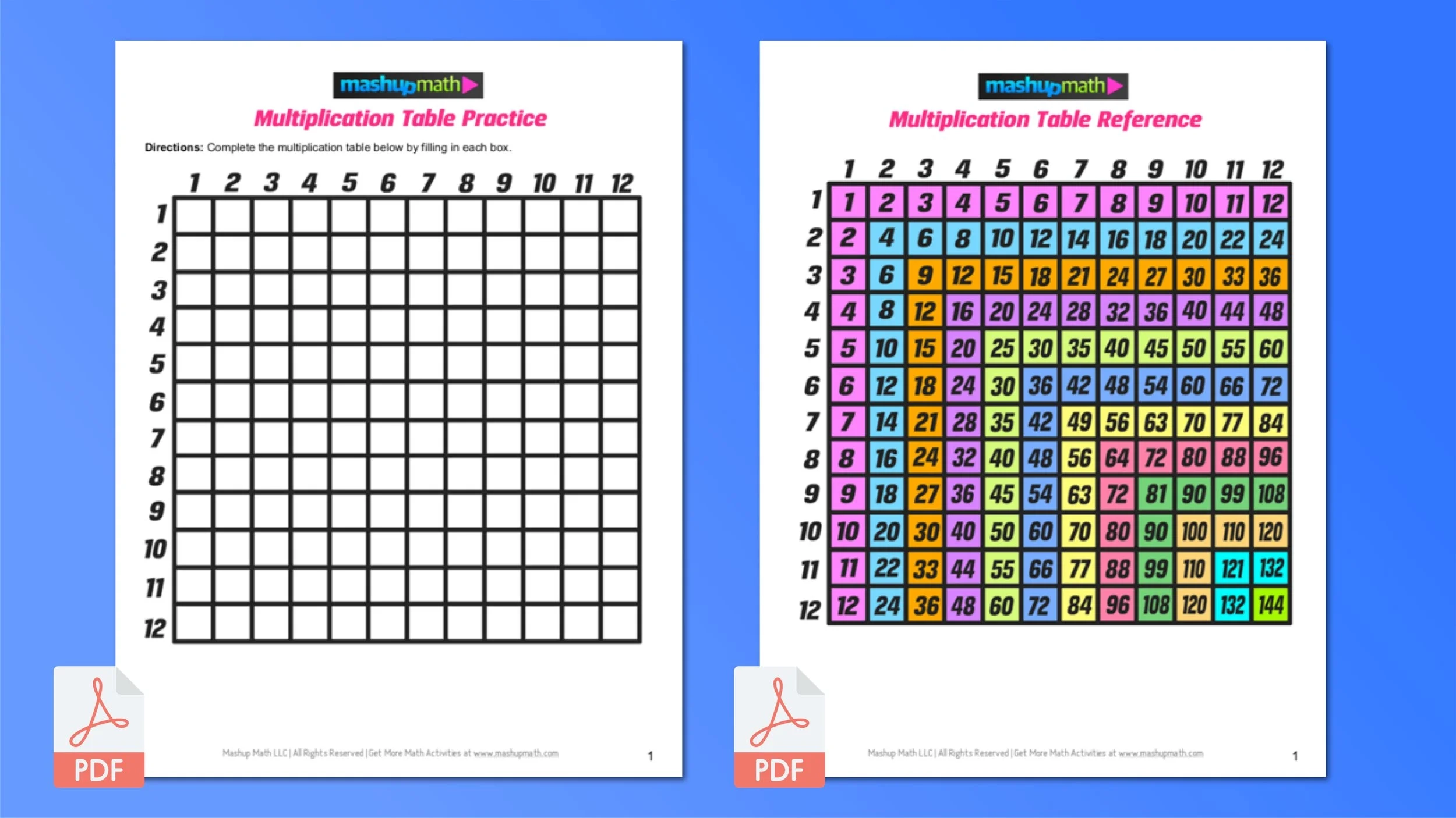 Free Printable Times Table Worksheets Grade 3