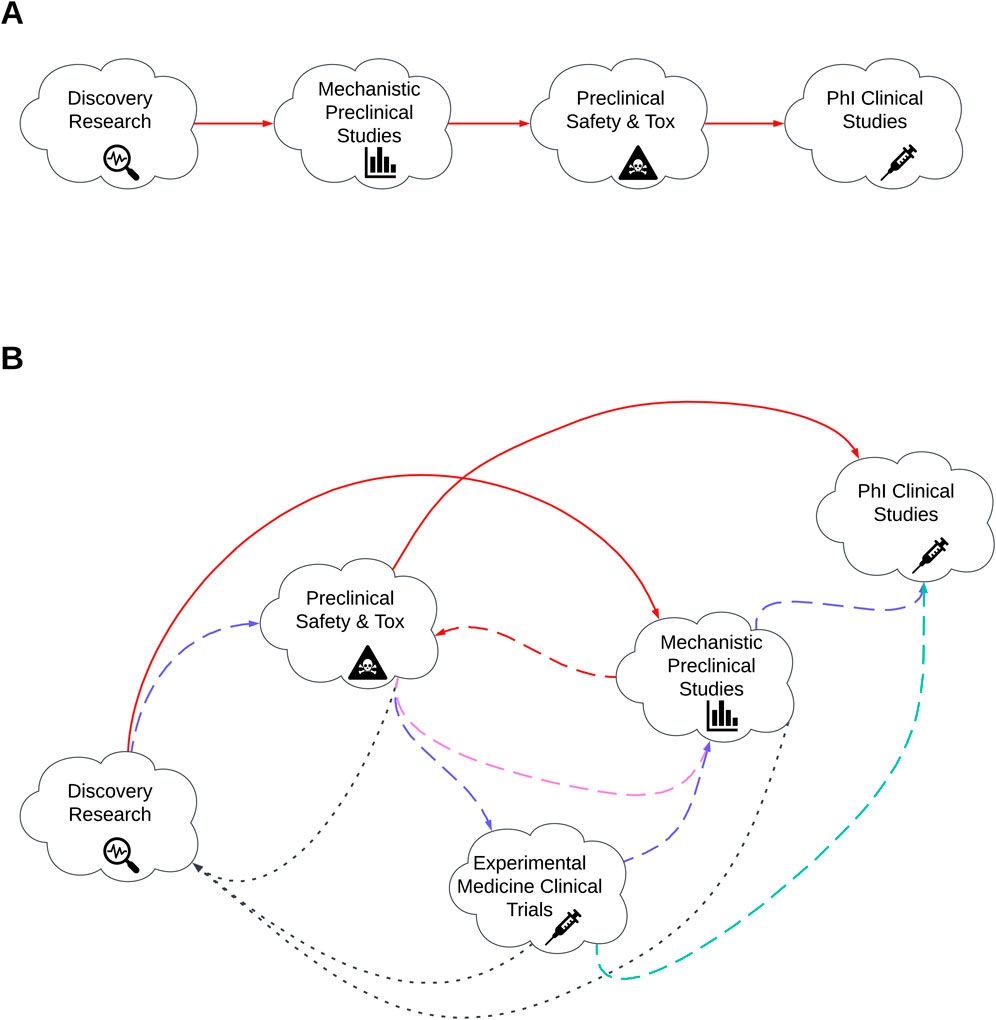 Frontiers Sustainable Integration Of Artificial Intelligence And 