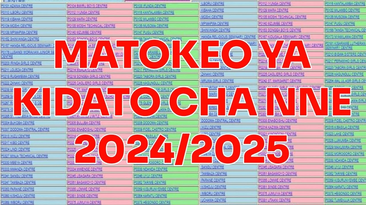 Matokeo Ya Form Four 2024 2025