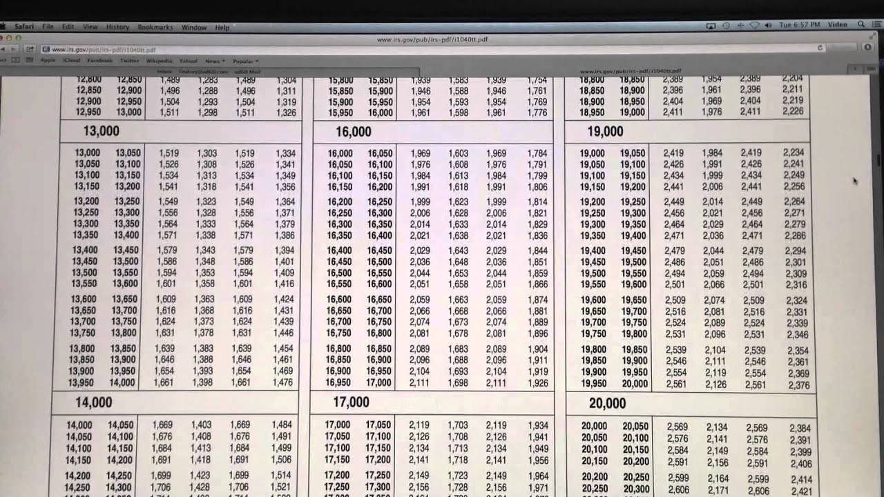How To Determine Your Tax Bracket