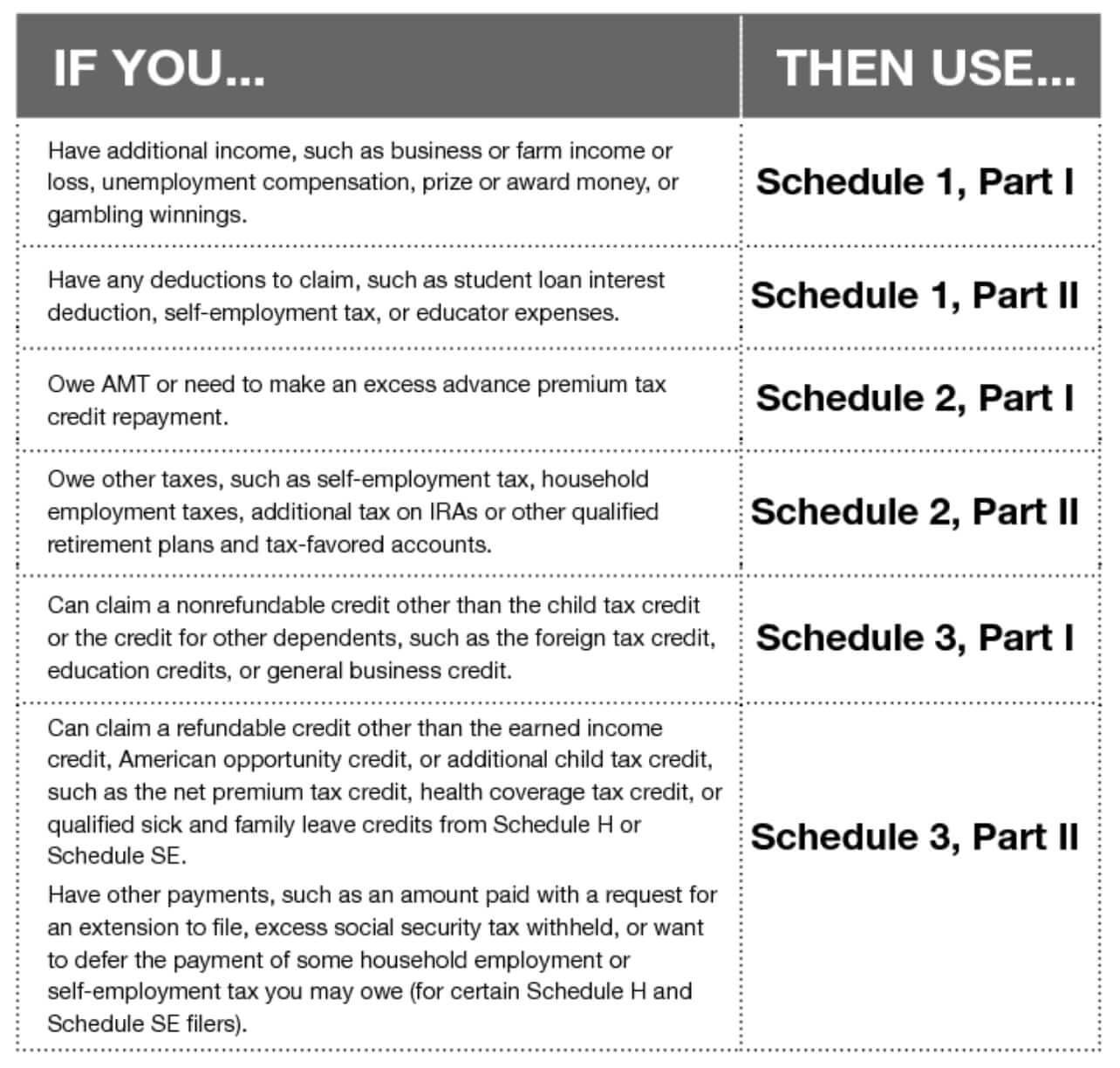 Irs Form 1040 Schedule 1 Instructions
