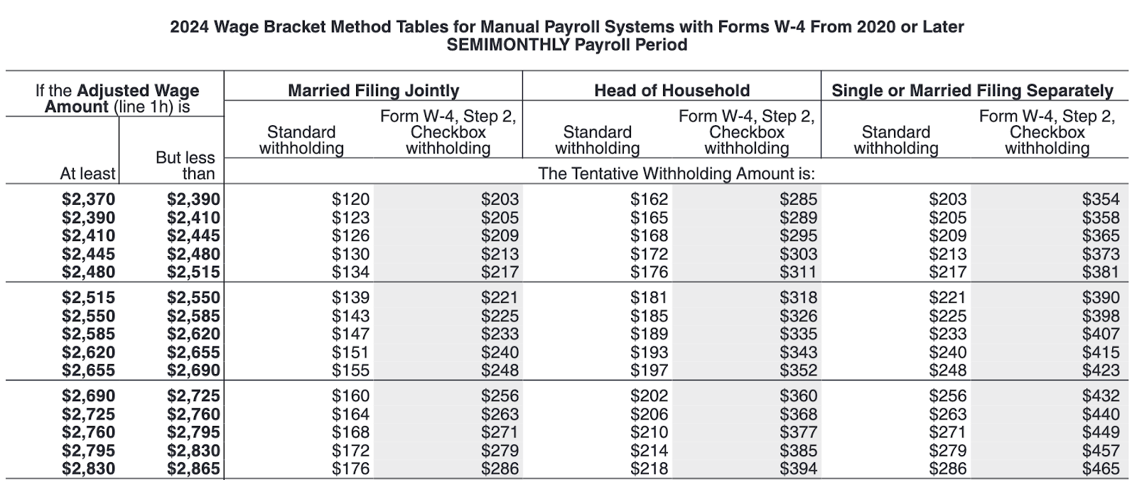 Irs Form 15 T 2024